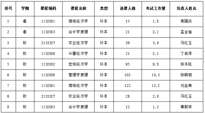 853f9c3db0f64178918a4906f4853627.png QQ图片20211217141625.png